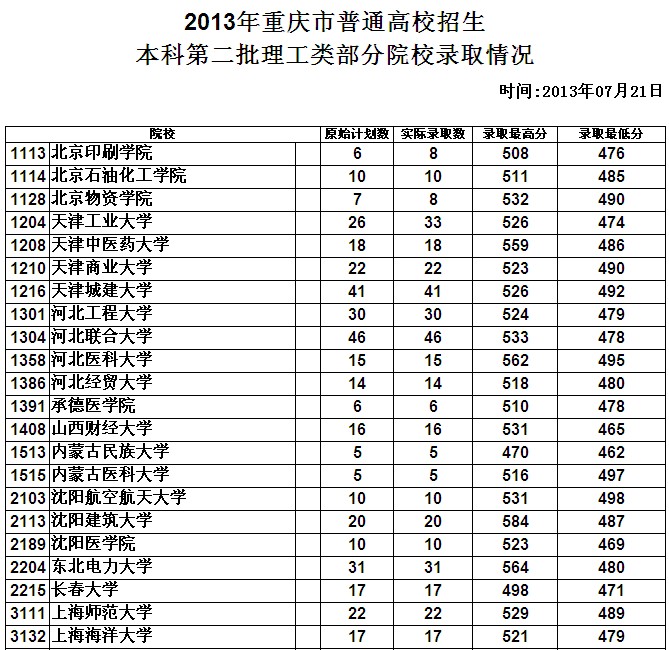 www.fz173.com_重庆三本大学排名及分数线。