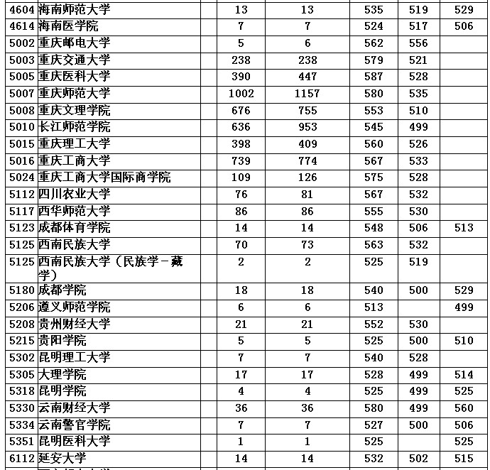 www.fz173.com_重庆二本大学排名。