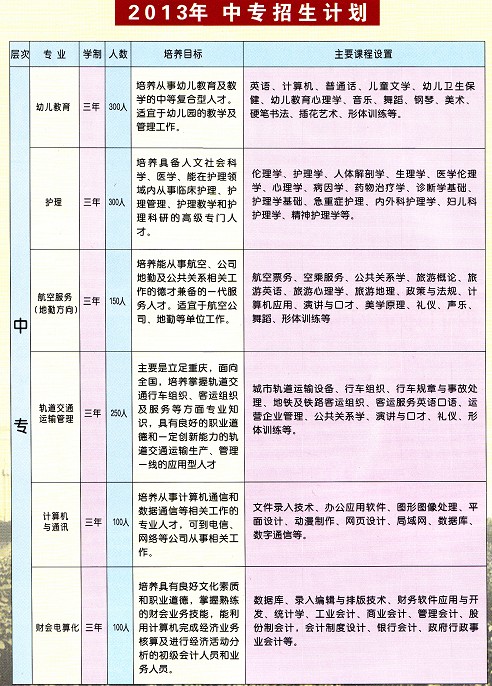 重庆光华<em>女子</em>职业<em>中等专业学校</em>2013招生简章