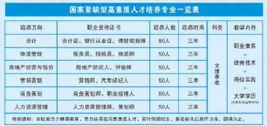 2013重庆工商大学全日制大专自考 会计|物流管
