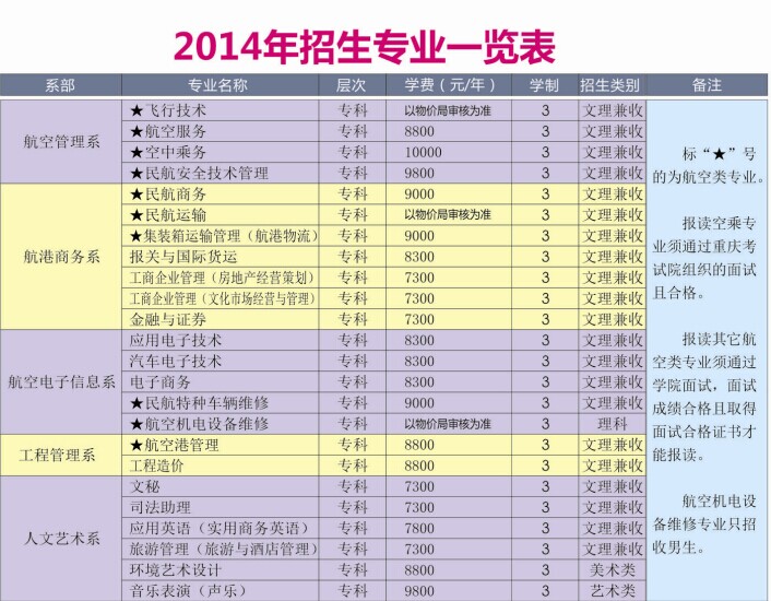 重庆海联职业技术学院大专毕业推荐就业│航空