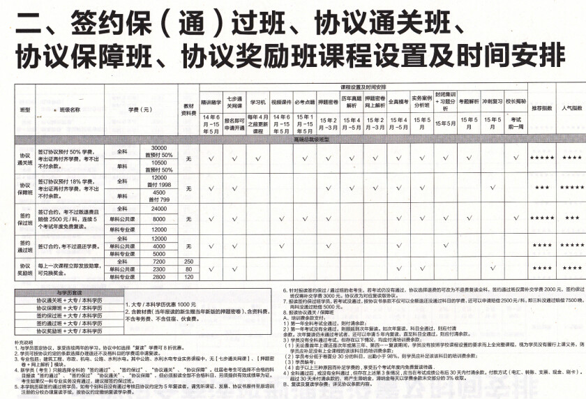 森教育建造师│造价员│消防工程师培训学费优