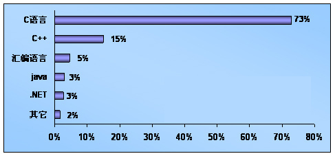 重庆北大青鸟 武汉北大青鸟